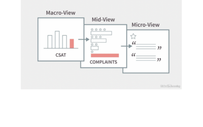 Connect the Dots with a Three-Layered CX Dashboard